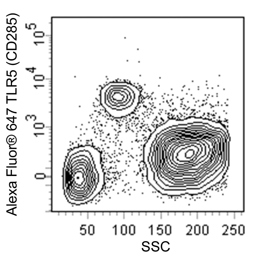 SSC_hTLR5_hTLR5_Fig_LR.png